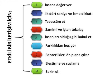 etkiliiletisim